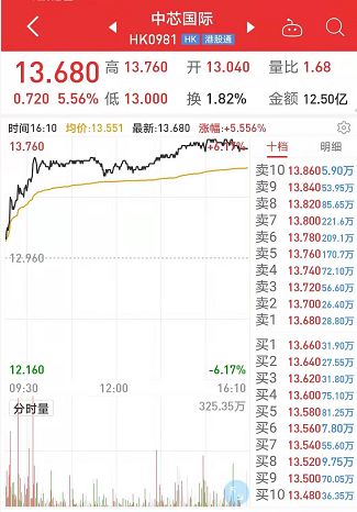 2025年澳門天天開好彩大全最新版本下載,量子芯片 暴漲還是坍塌？