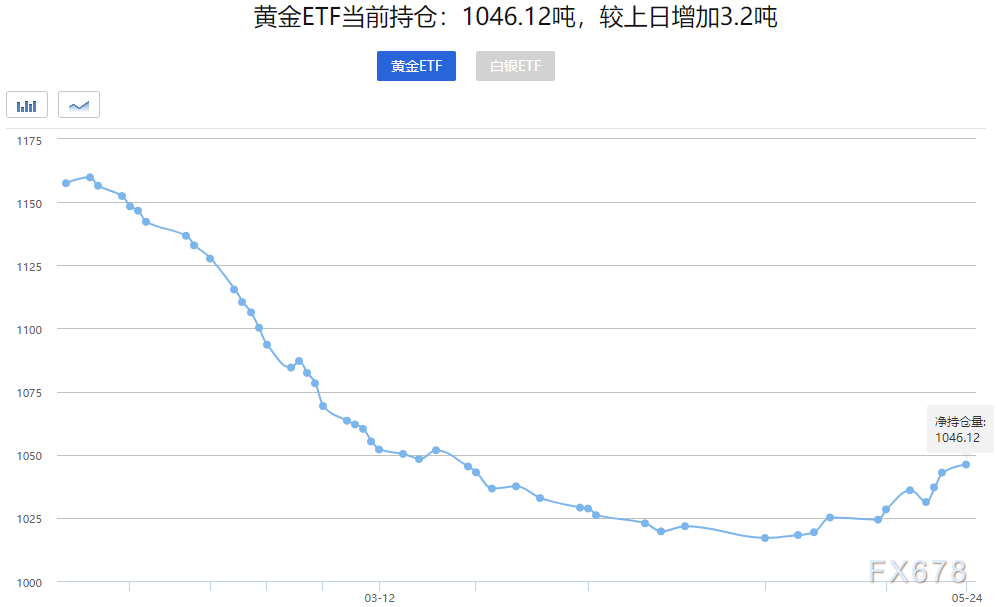 澳門每天一期開獎結,黃金大漲已突破830