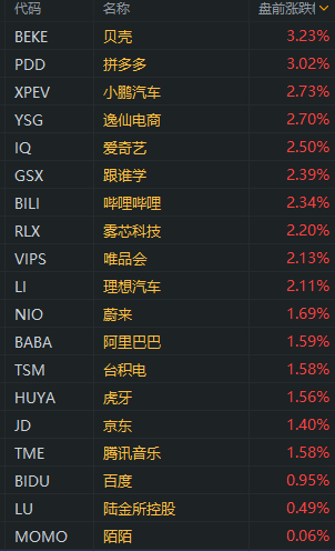 本期香港碼開(kāi)獎(jiǎng)結(jié)果八百圖庫(kù),熱門中概股普漲 百度漲超3%