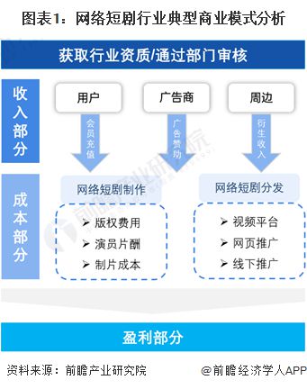 澳門今日開獎號碼澳門今日開獎,短劇演員日薪2萬制作方40倍利潤？調(diào)查