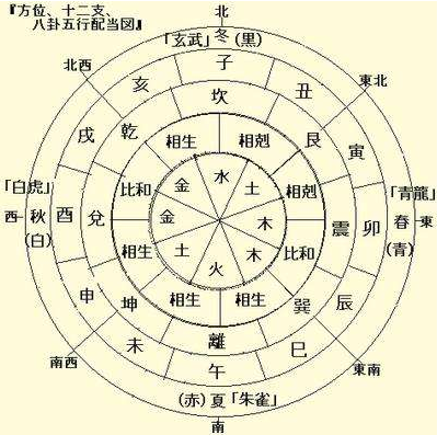 2025年屬猴的運勢及運程,中國古人測定一年時間誤差僅26秒