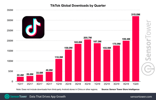 4949澳門最快開獎600圖庫,TikTok恢復服務 美國網友激動壞了