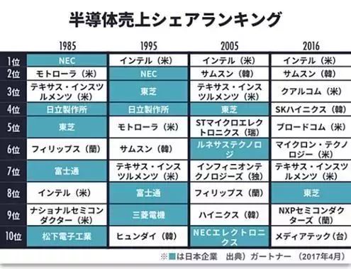 2025香港6彩歷史開獎記錄