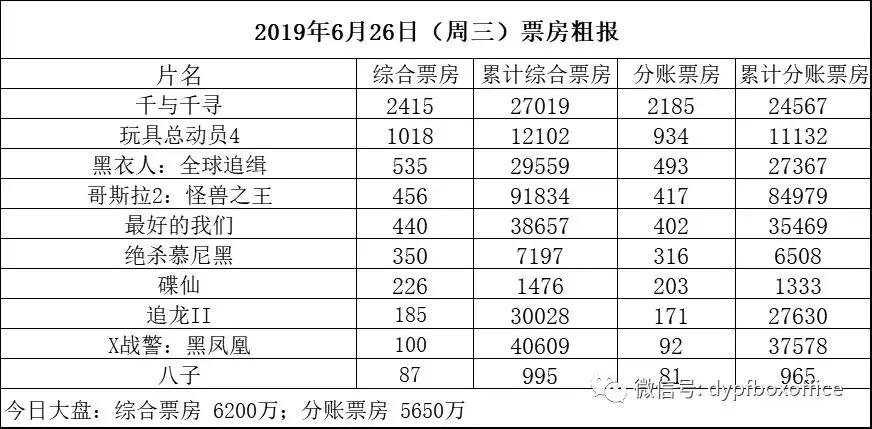 照片800*800是多大