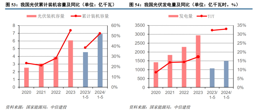 澳門狀元紅正版,2024年天然氣消費(fèi)量4260.5億立方米