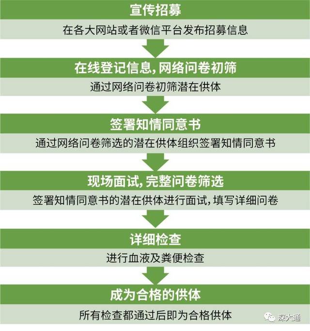 新奧燃氣表交費后如何重啟,健康證體檢用大豆醬冒充糞便竟過關(guān)