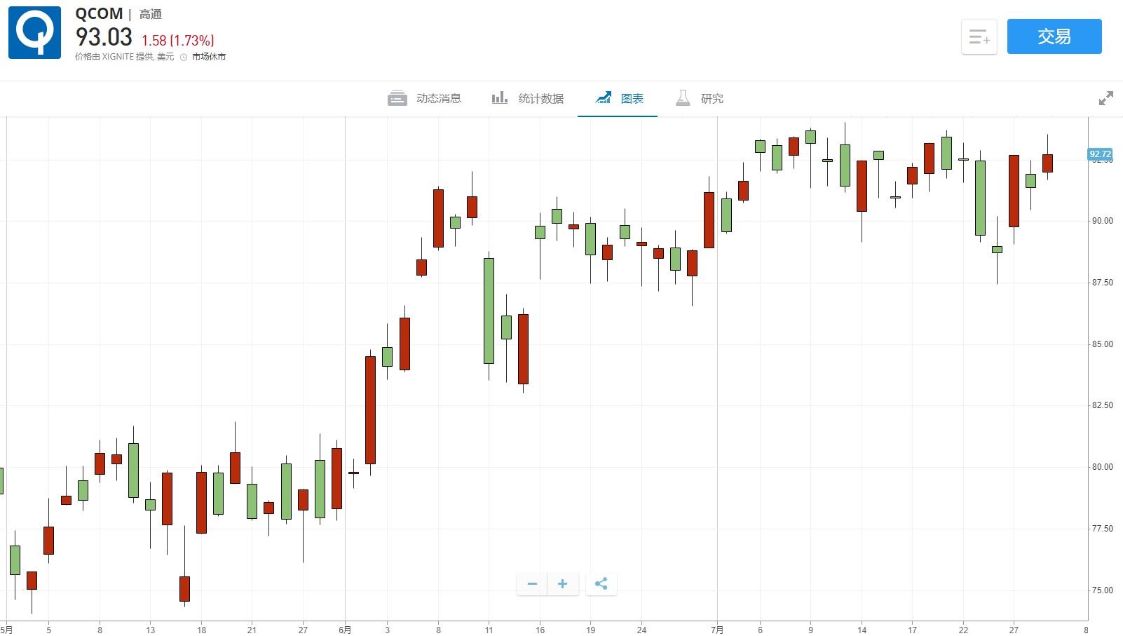 香港結(jié)果開(kāi)獎(jiǎng)記錄今天,豐田汽車盤前漲近3% Q3凈利超預(yù)期