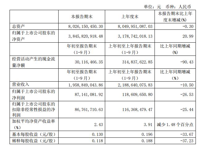 澳門碼今晚開獎免費查結(jié)果49圖庫,這份“成績單”成色十足