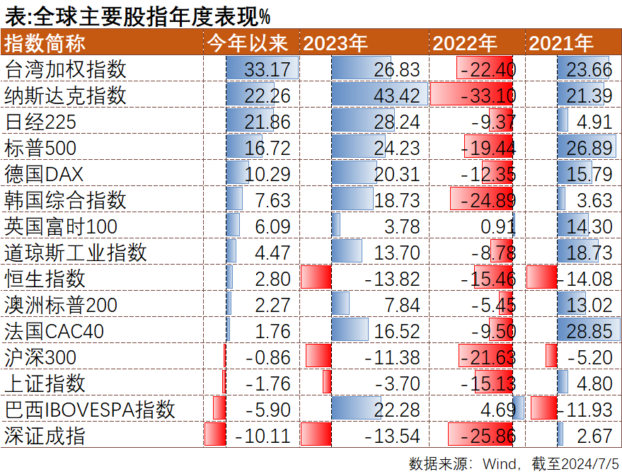 今晚澳門開獎號碼結(jié)果是多少,《哪吒2》進入全球票房榜前35