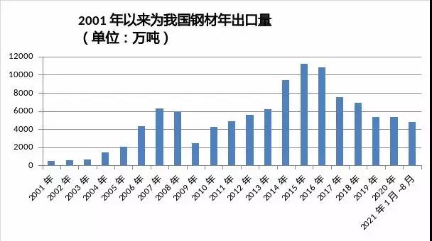 澳門玄機網(wǎng)祥彩聯(lián)盟,海關總署回應“搶出口”效應