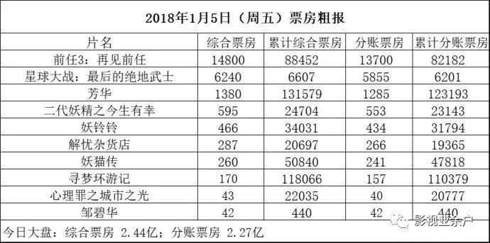 2025年新澳門馬會傳真圖,春節(jié)檔單日電影票房連續(xù)三天破10億