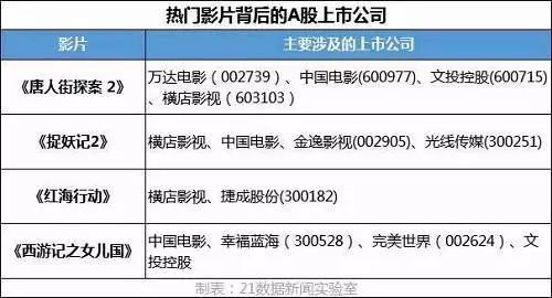 澳門西游降莊開獎(jiǎng)記錄