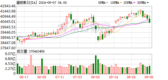 十二生肖2025年早知道