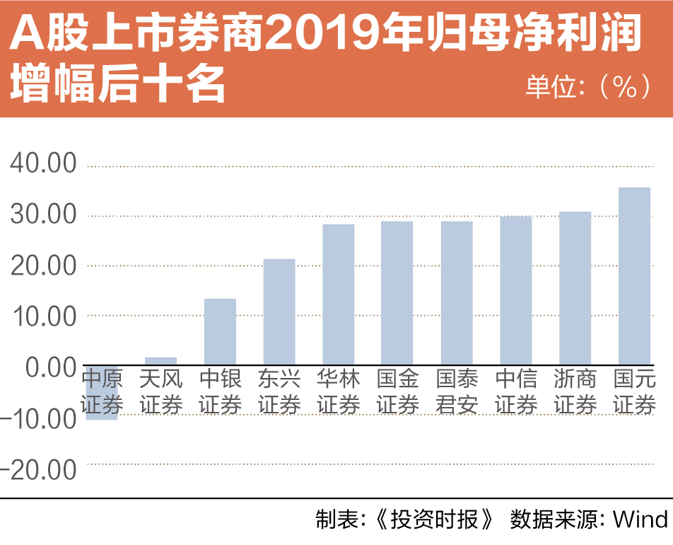 4949圖庫免費資料大全,券商：A股春節(jié)前有望企穩(wěn)