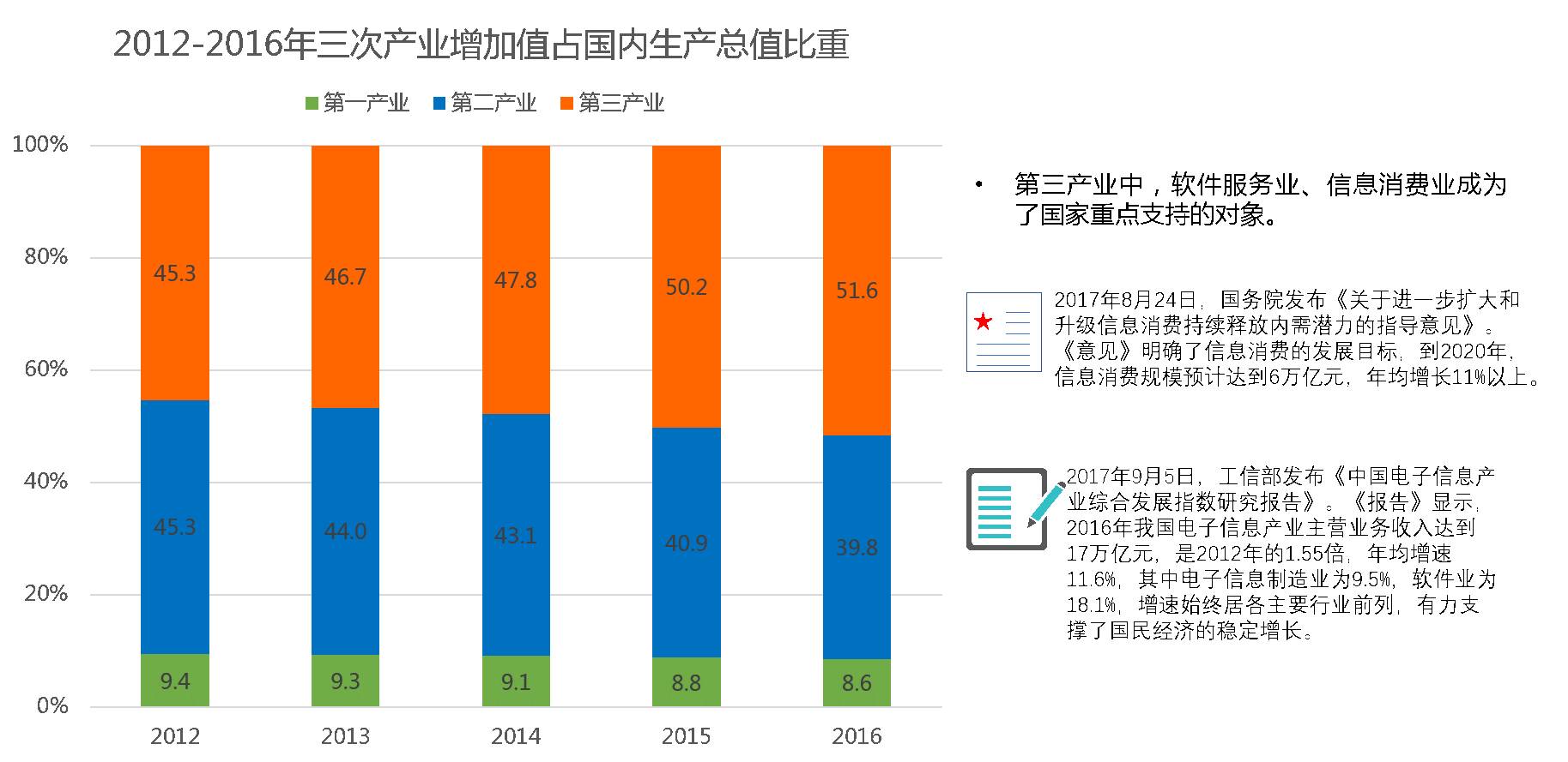 澳門期期中,去年我國服務(wù)業(yè)占GDP的比重達56.7%