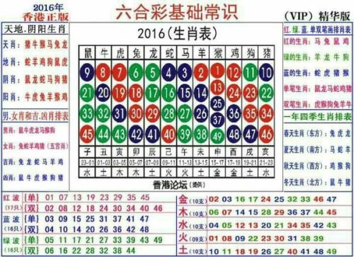 澳門碼十二生肖圖片數(shù)字2025十二生肖碼圖