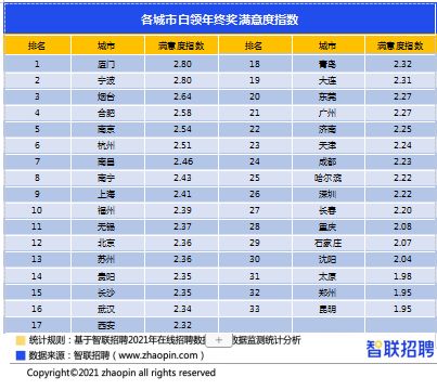 澳門彩開獎(jiǎng)結(jié)果2025開獎(jiǎng)記錄查詢表圖片,年終獎(jiǎng)嗑1克瓜子送1克黃金