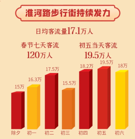 天下彩CC328二四六開獎,縣域消費市場供銷兩旺