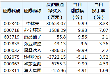 2025年天下采票免費資料大全,滬深交易所：這些費用明年減免