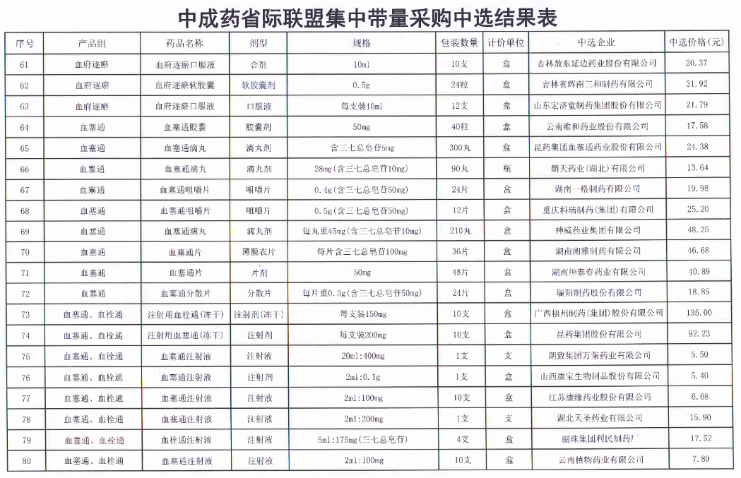 打開澳門網(wǎng)站資料大全560,醫(yī)保局牽頭調(diào)查集采藥品質(zhì)量問題